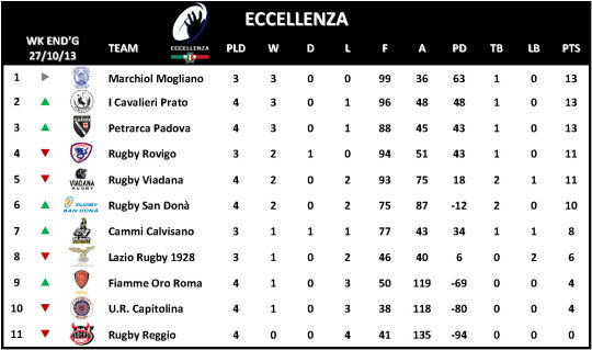 Eccellenza Week 4